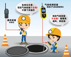 和乐镇有限空间安全作业操作规程